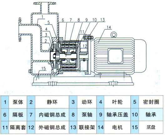 西安南方泵业自吸式离心泵结构图