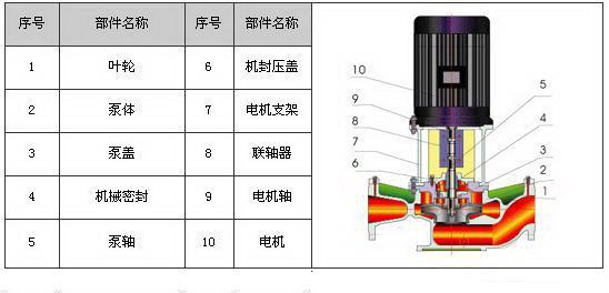 西安南方泵业SG立式管道增压泵结构