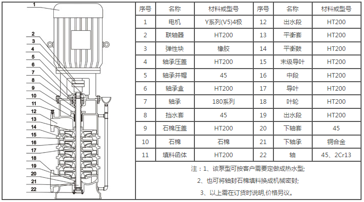 西安南方泵业XBD-DL立式多级消防泵结构图