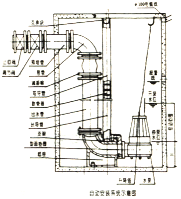 西安南方泵业AS潜水排污泵结构简图