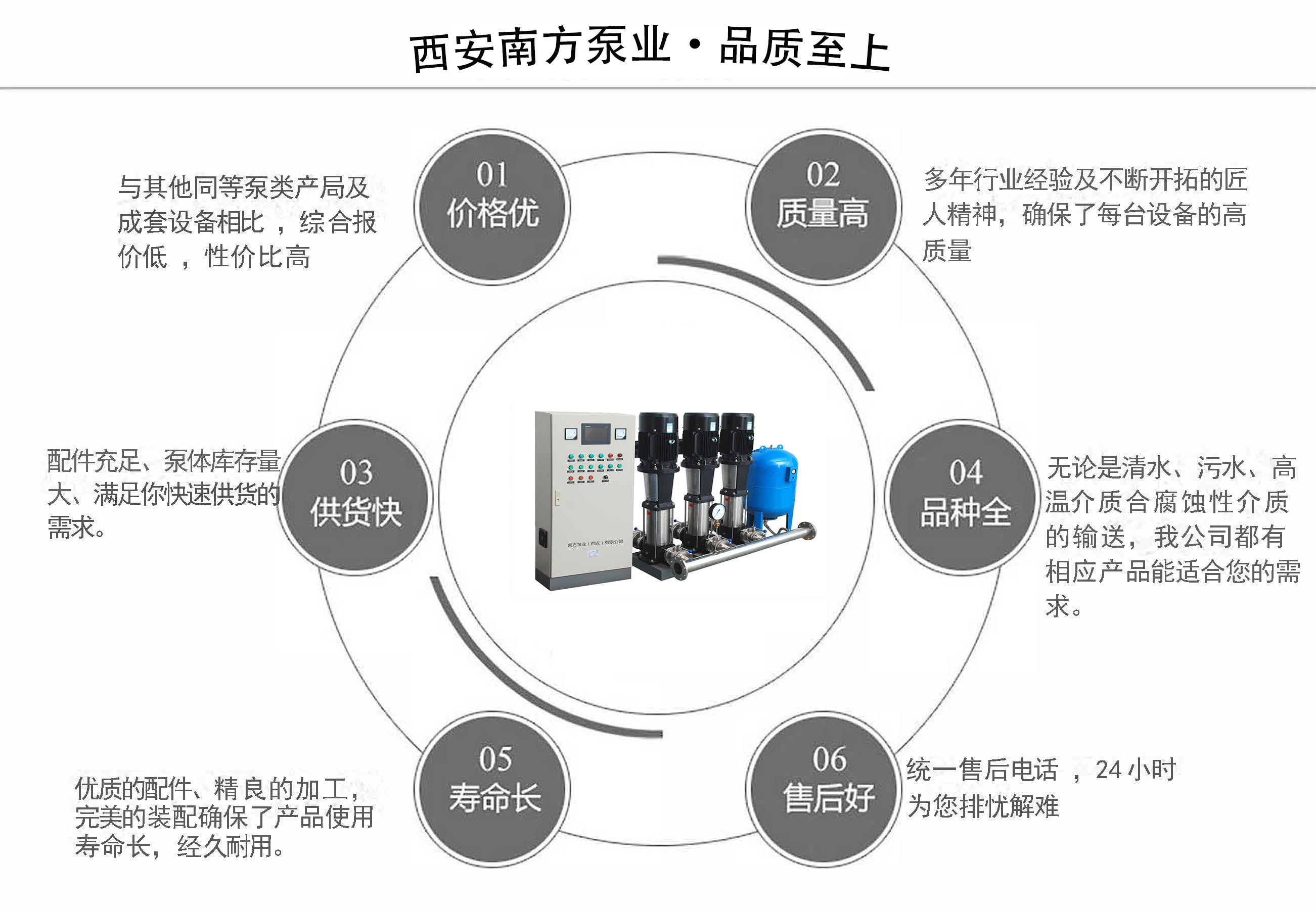 西安南方泵业智能化变频恒压供水设备