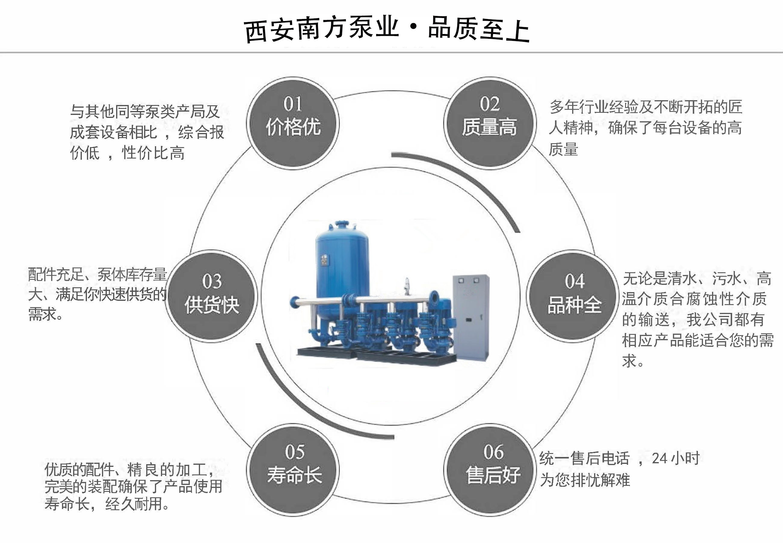 西安南方泵业全自动变频调速恒压供水设备
